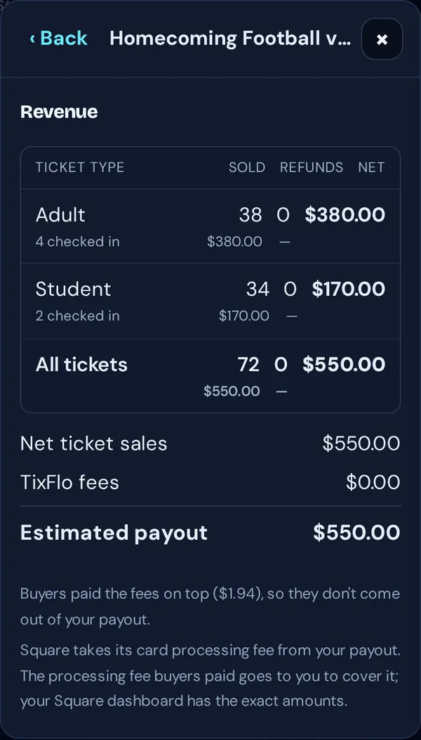 Revenue by ticket type with Net ticket sales, TixFlo fees and Estimated payout