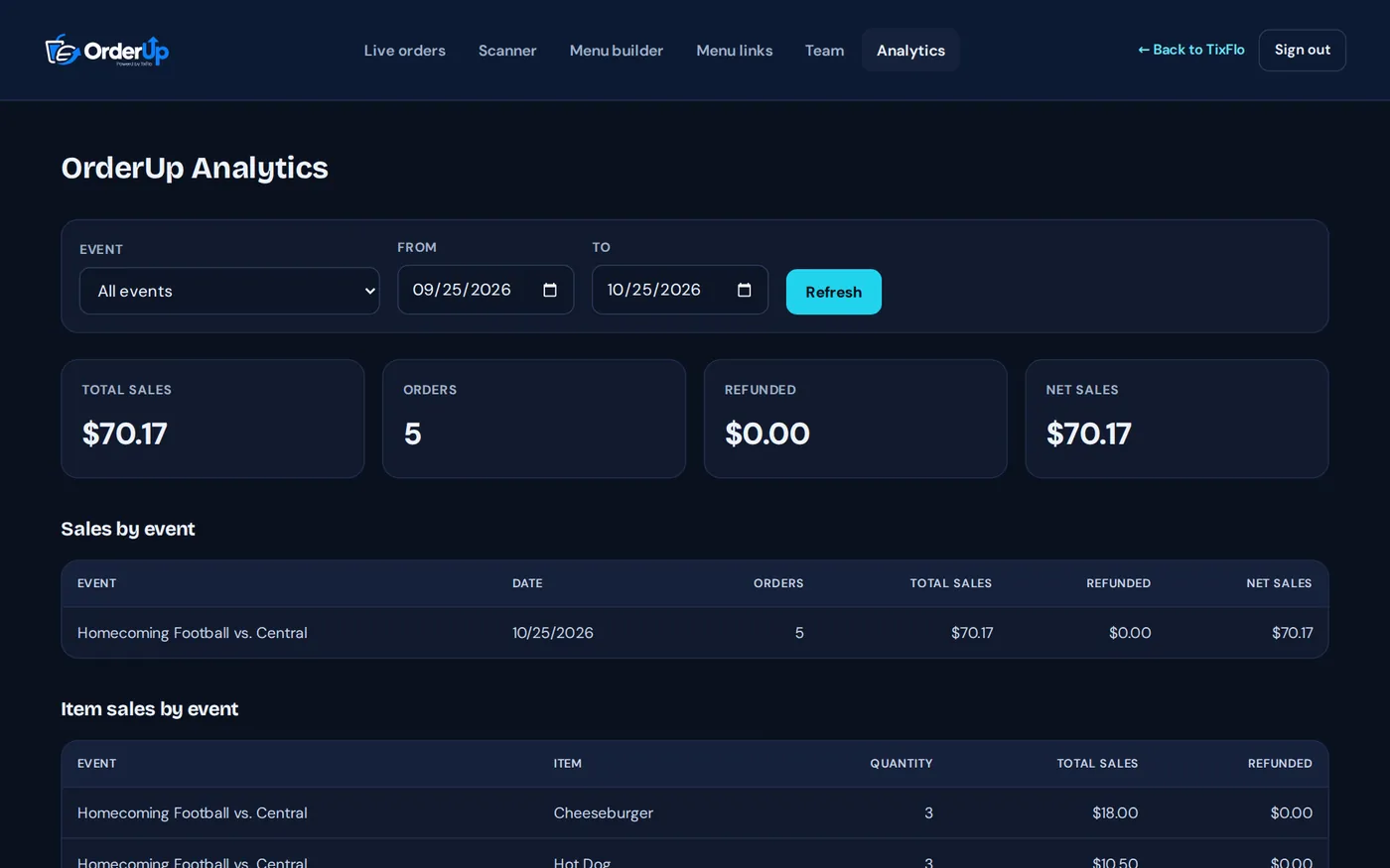 OrderUp Analytics with sales totals, sales by event and item sales by event